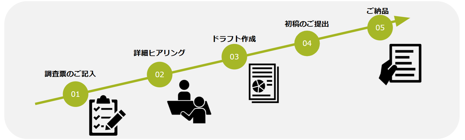 導入までの流れ